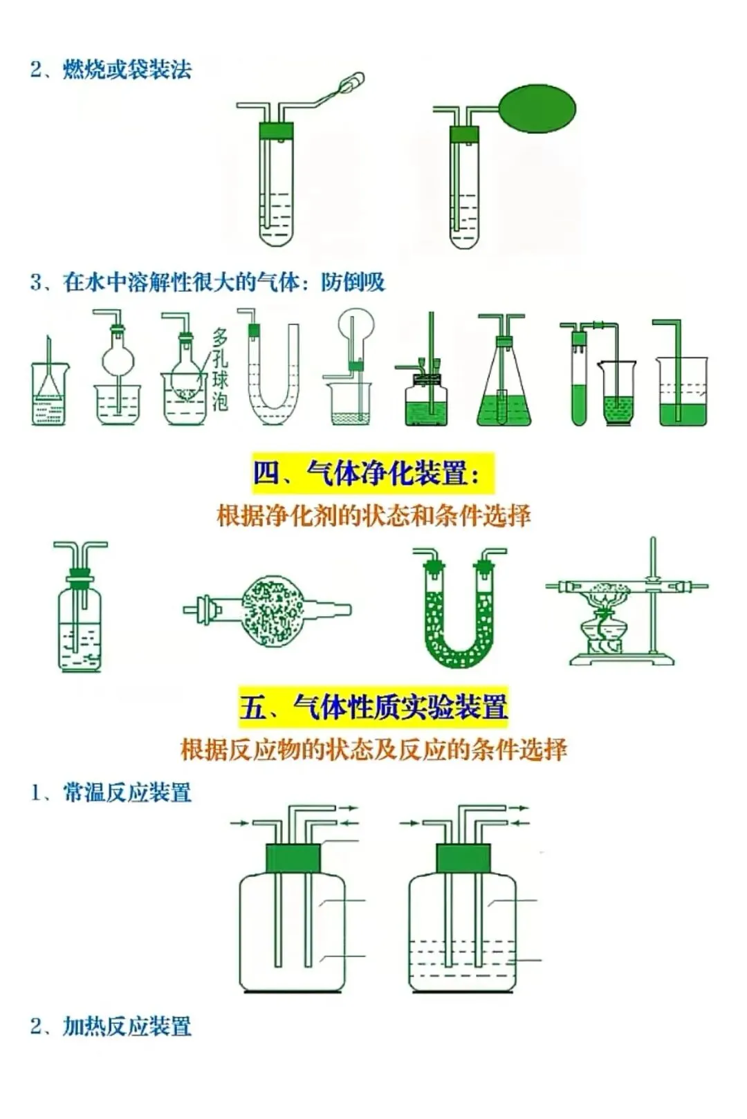 中考实验高分必备:七类常用化学装置详解 第3张
