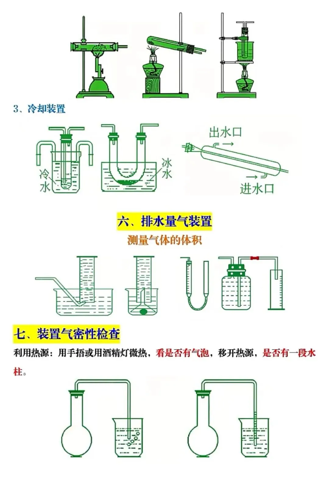 中考实验高分必备:七类常用化学装置详解 第4张