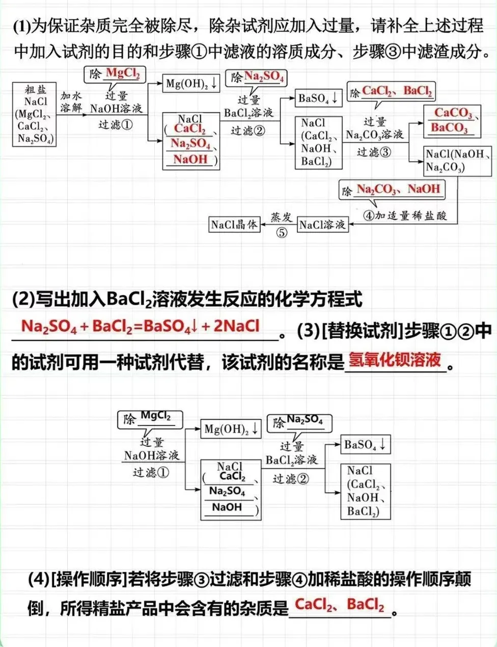 【中考复习】工艺流程—分离提纯 第4张