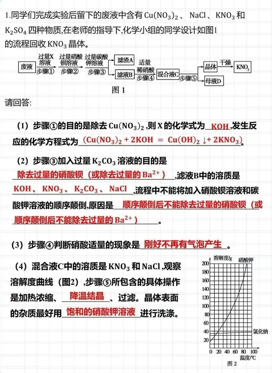【中考复习】工艺流程—分离提纯 第5张