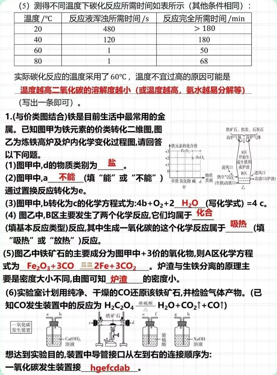 【中考复习】工艺流程—分离提纯 第8张