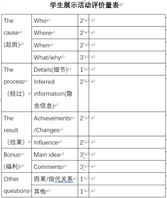基于英语学习活动观的中考英语阅读复习课教学实践—以“Teenagers' Community Service”主题记叙文阅读为例 第1张