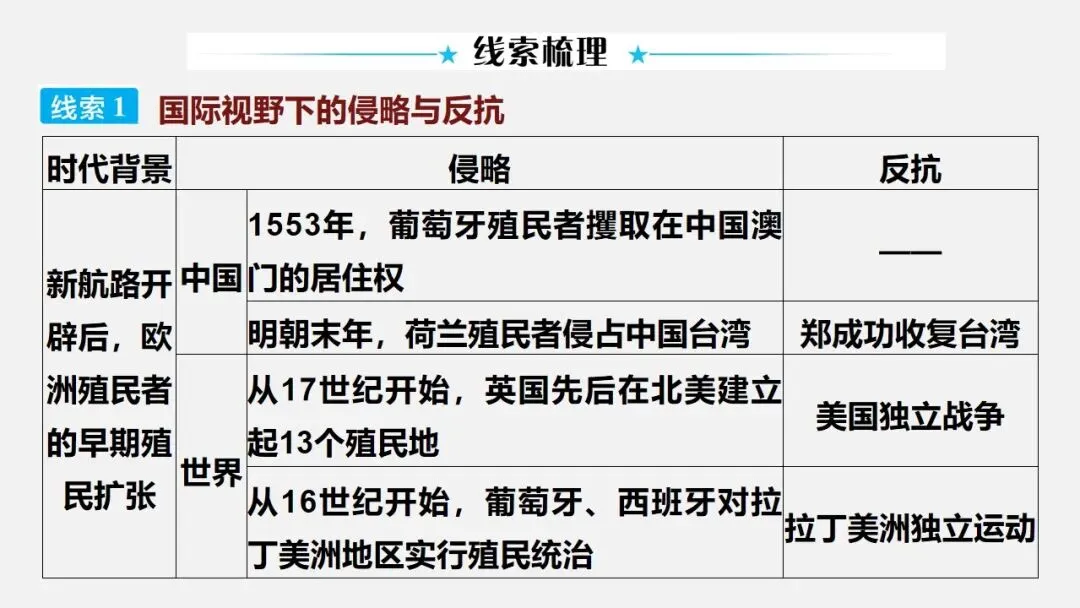中考冲刺|两次世界大战及世界格局的演变 第3张