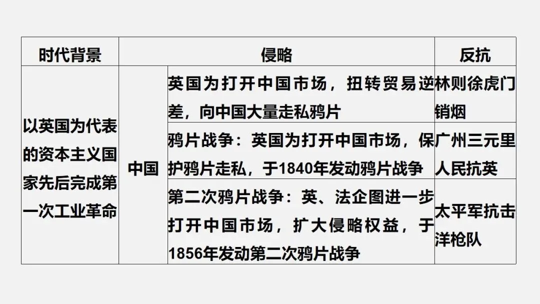 中考冲刺|两次世界大战及世界格局的演变 第4张