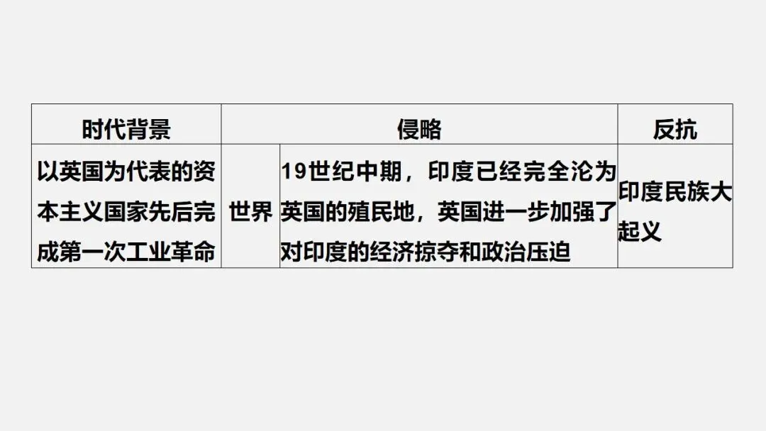 中考冲刺|两次世界大战及世界格局的演变 第5张