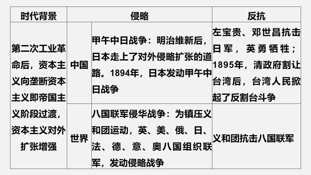 中考冲刺|两次世界大战及世界格局的演变 第6张