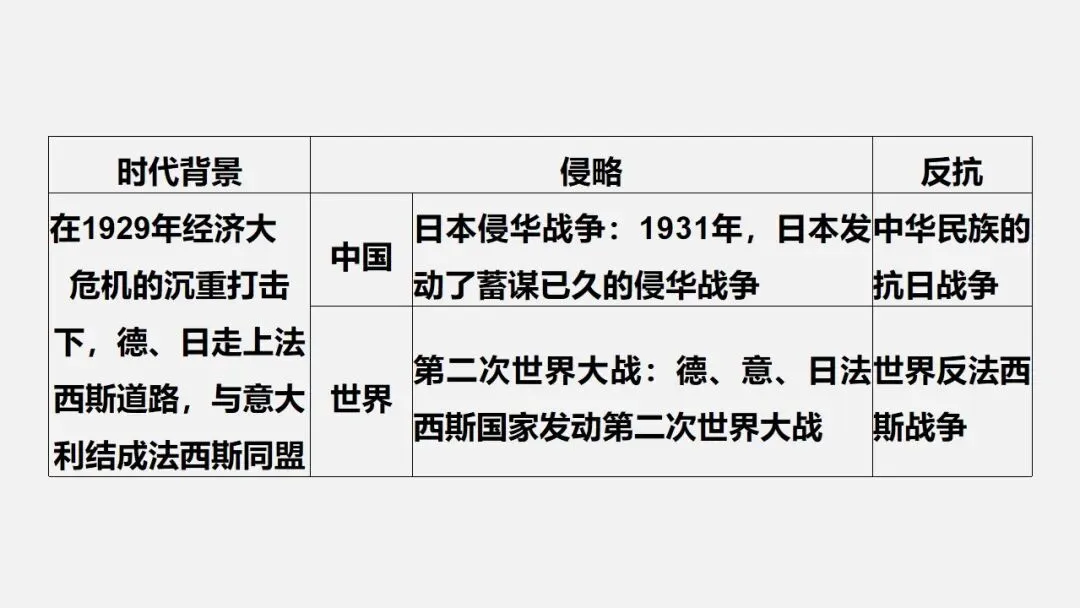 中考冲刺|两次世界大战及世界格局的演变 第7张
