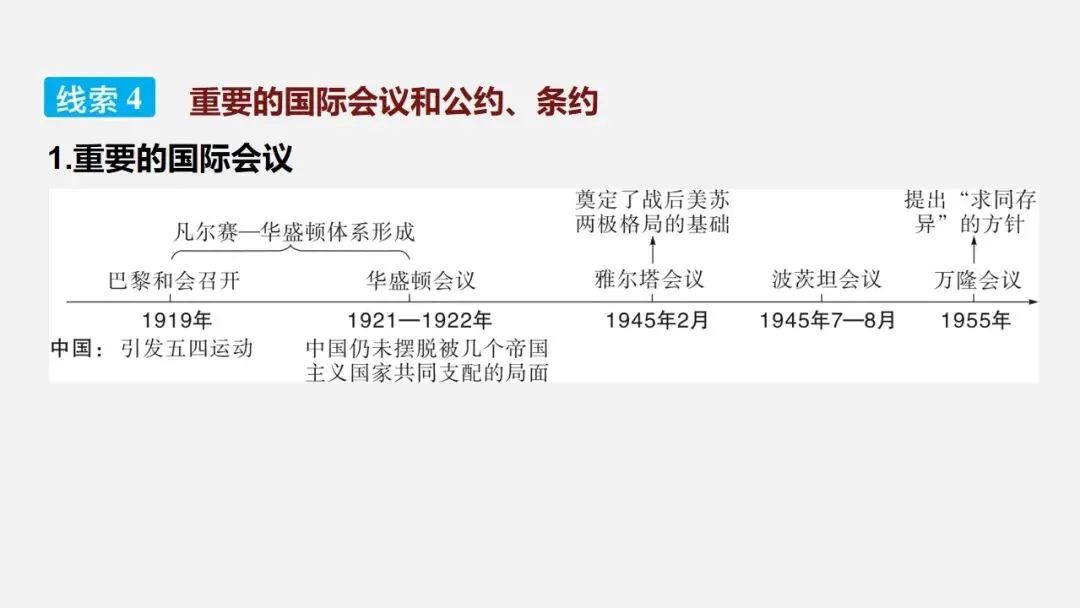 中考冲刺|两次世界大战及世界格局的演变 第14张