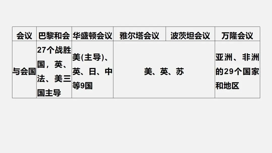 中考冲刺|两次世界大战及世界格局的演变 第15张