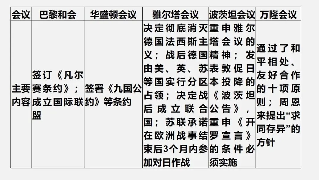 中考冲刺|两次世界大战及世界格局的演变 第16张