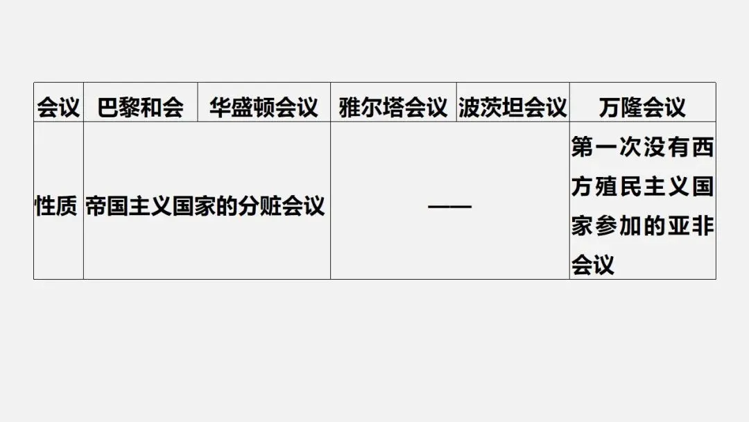 中考冲刺|两次世界大战及世界格局的演变 第17张