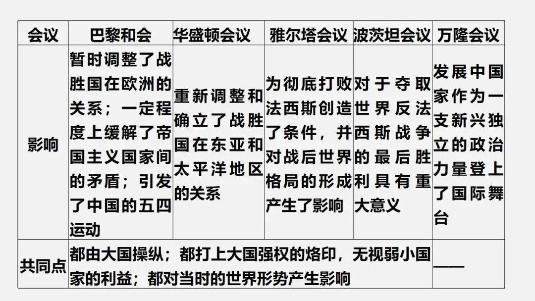 中考冲刺|两次世界大战及世界格局的演变 第18张