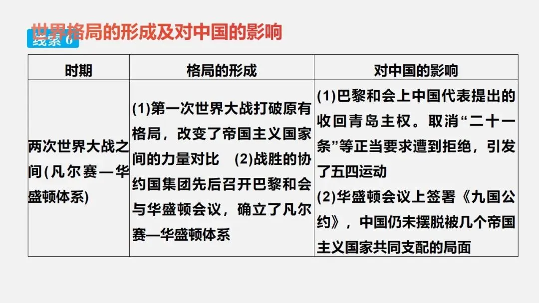 中考冲刺|两次世界大战及世界格局的演变 第21张