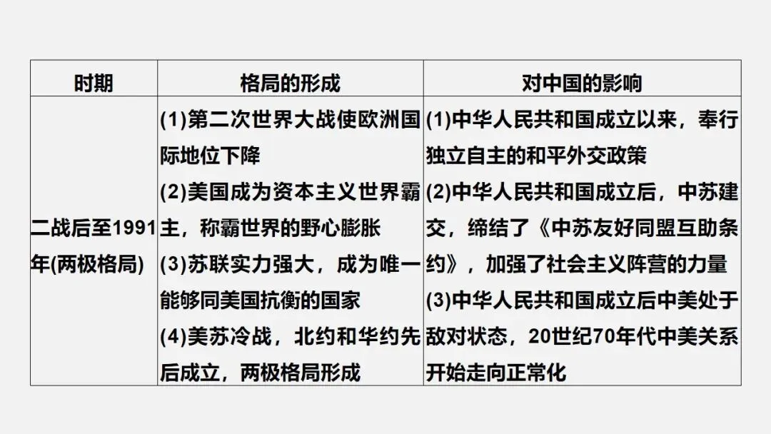 中考冲刺|两次世界大战及世界格局的演变 第22张
