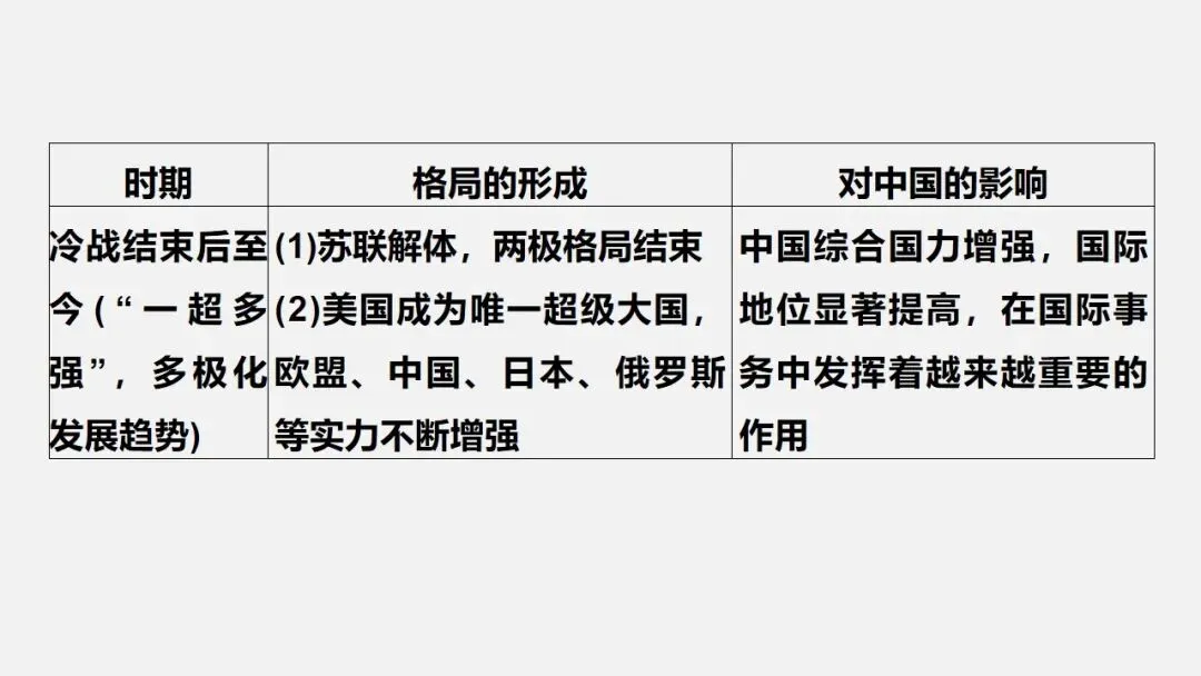 中考冲刺|两次世界大战及世界格局的演变 第23张