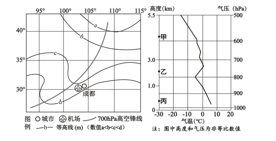 打卡高考真题 锋面和风向 第1张