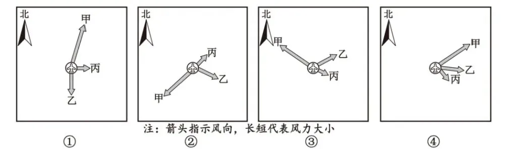 打卡高考真题 锋面和风向 第3张