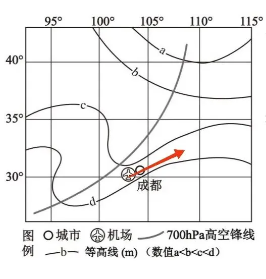 打卡高考真题 锋面和风向 第4张