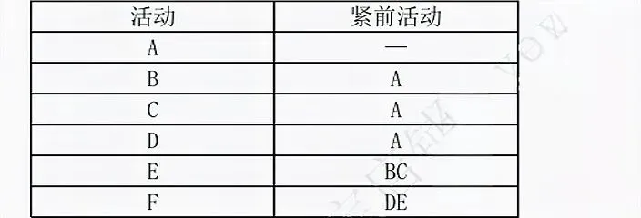 软考高项:案例·历年真题(2025年5月25日第2批) 第2张