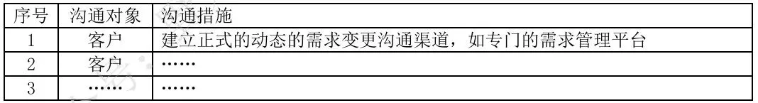 软考高项:案例·历年真题(2025年5月25日第2批) 第8张