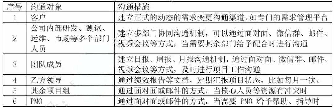 软考高项:案例·历年真题(2025年5月25日第2批) 第9张