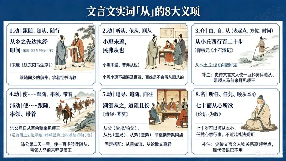 文言文实词8|「从」全义项解析+中高考真题级练习 第1张