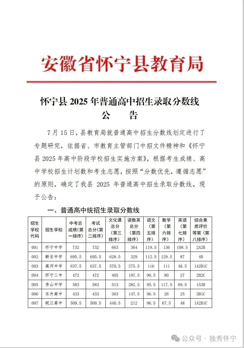 2026年安庆地区中考报考指南!2025年安庆中考数据汇总! 第9张