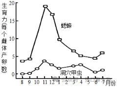 山东省济南市2026届高三第二次模拟考试生物学试题及解析 ⊙ 第5张