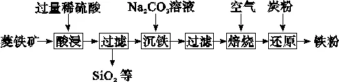 2026年广西初中学业水平考试化学模拟卷(二) 第7张