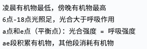2026湖南中考生物开卷,必考核心笔记 第3张