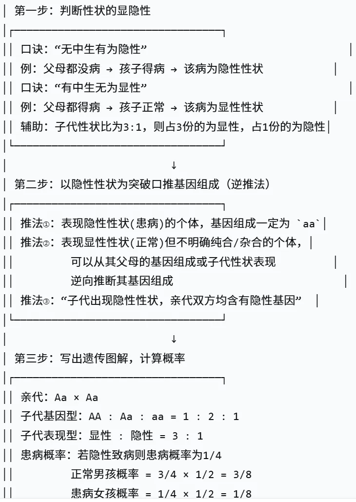 2026湖南中考生物开卷,必考核心笔记 第4张
