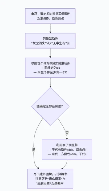 2026湖南中考生物开卷,必考核心笔记 第5张
