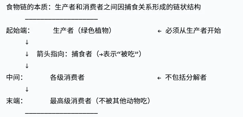 2026湖南中考生物开卷,必考核心笔记 第6张