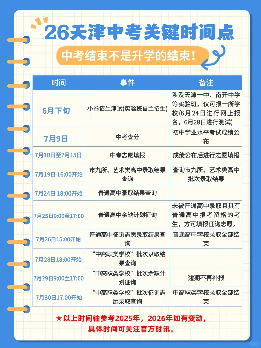 2026年天津市中考时间安排公布:6月20日~22日考试,英语听力采用机考的方式. 第2张 2026年天津市中考时间安排公布:6月20日~22日考试,英语听力采用机考的方式. 第2张