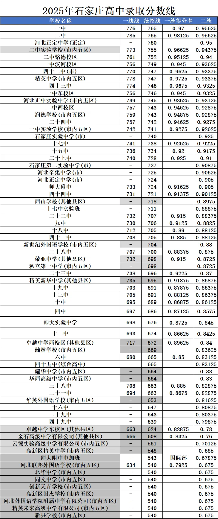 从七下培养中考意识 第1张