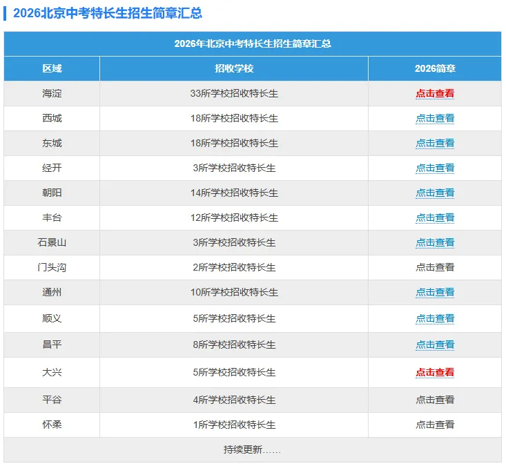 10区70+学校2026北京中考特长生招生简章发布!报考要点抢先看 第5张