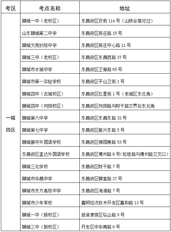 重要通知!东阿县高考、中考考点公布! 第9张