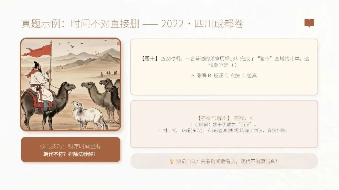 2026年 中考历史 选择题万能排除法课件 第6张 2026年 中考历史 选择题万能排除法课件 第6张
