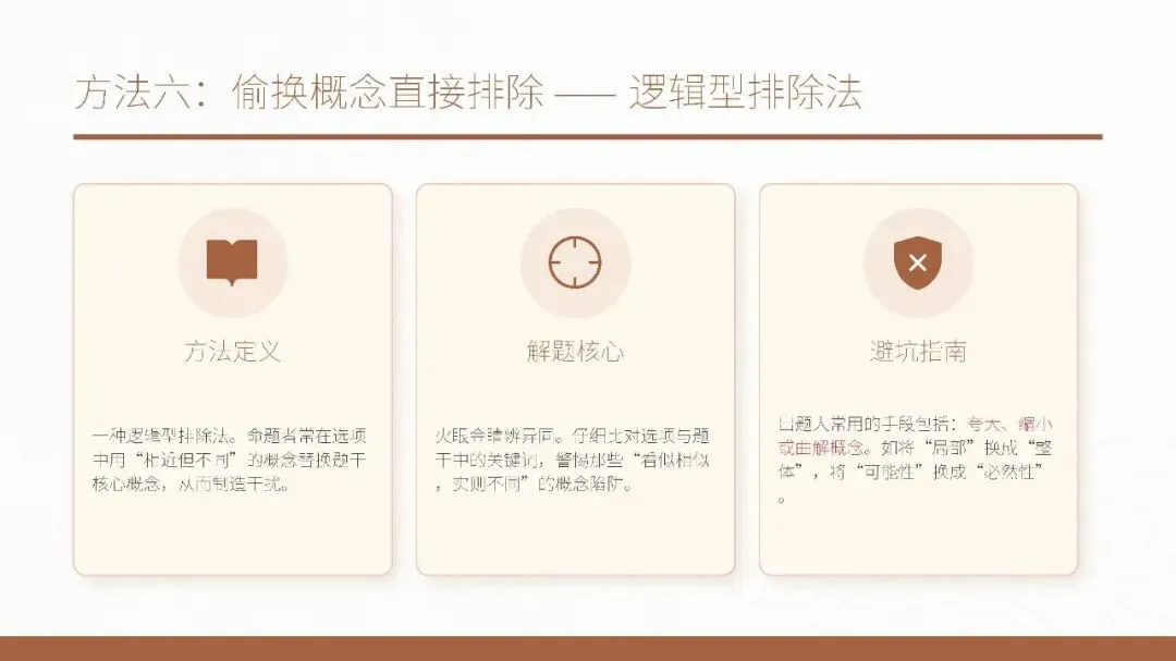 2026年 中考历史 选择题万能排除法课件 第20张 2026年 中考历史 选择题万能排除法课件 第20张