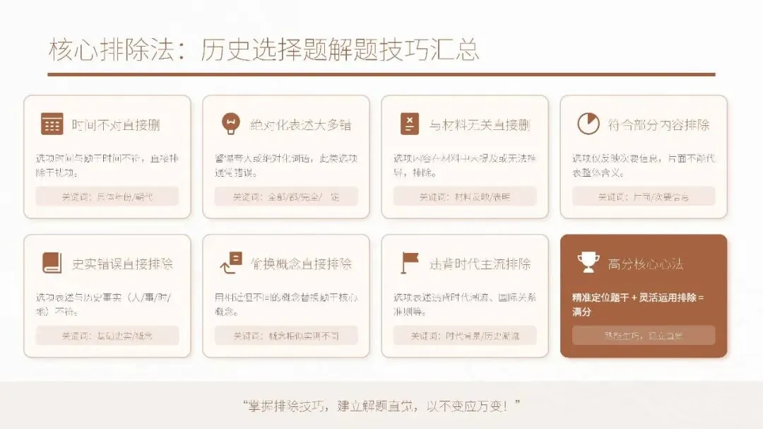 2026年 中考历史 选择题万能排除法课件 第24张 2026年 中考历史 选择题万能排除法课件 第24张
