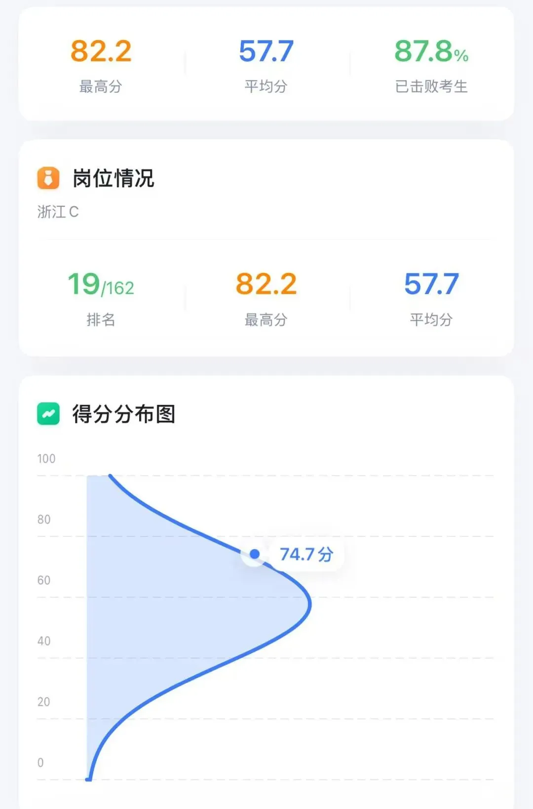 快一个月没学笔试了(浙C模考74.7) 第2张