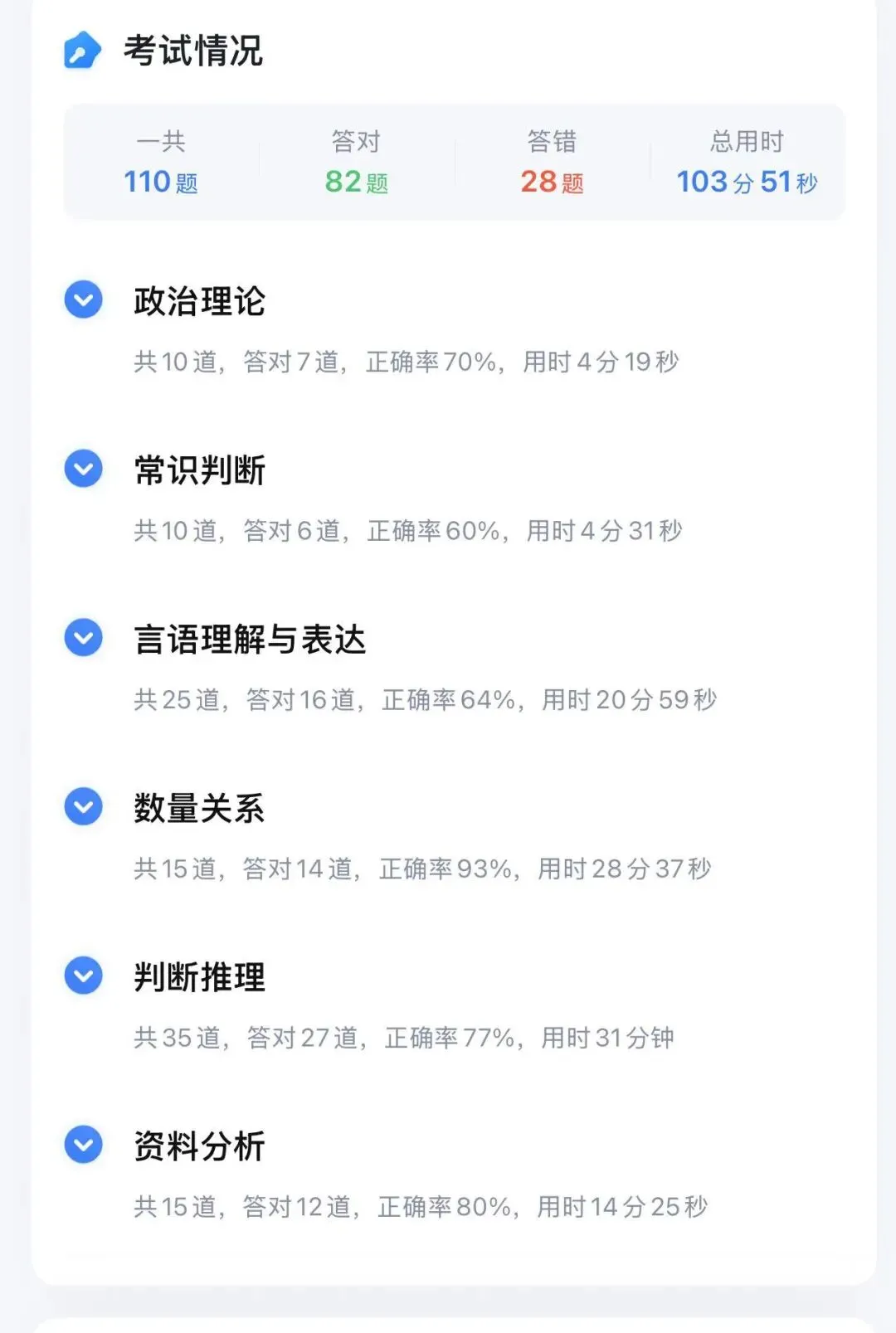 快一个月没学笔试了(浙C模考74.7) 第3张