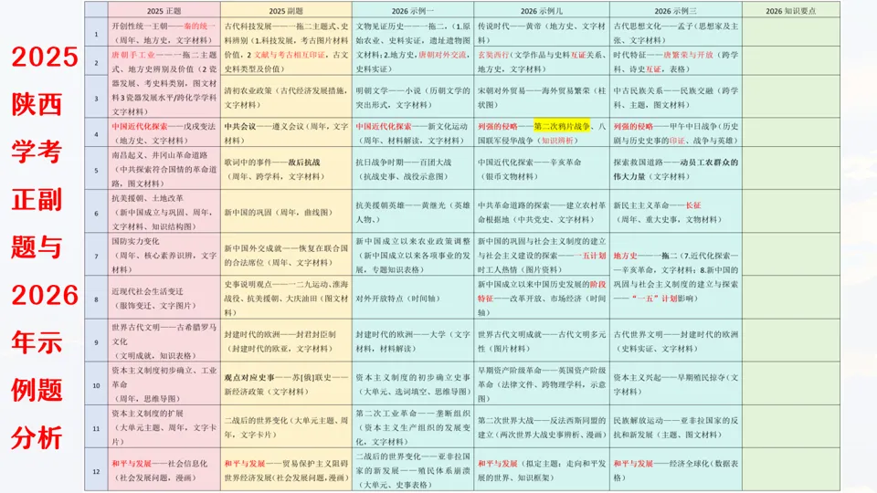 讲座 || 把脉真题,对症破题 第23张