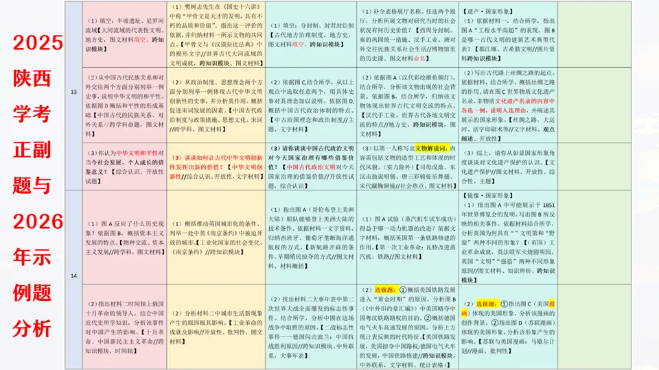 讲座 || 把脉真题,对症破题 第24张