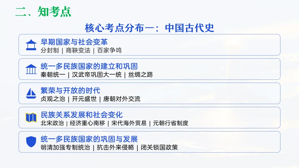讲座 || 把脉真题,对症破题 第28张