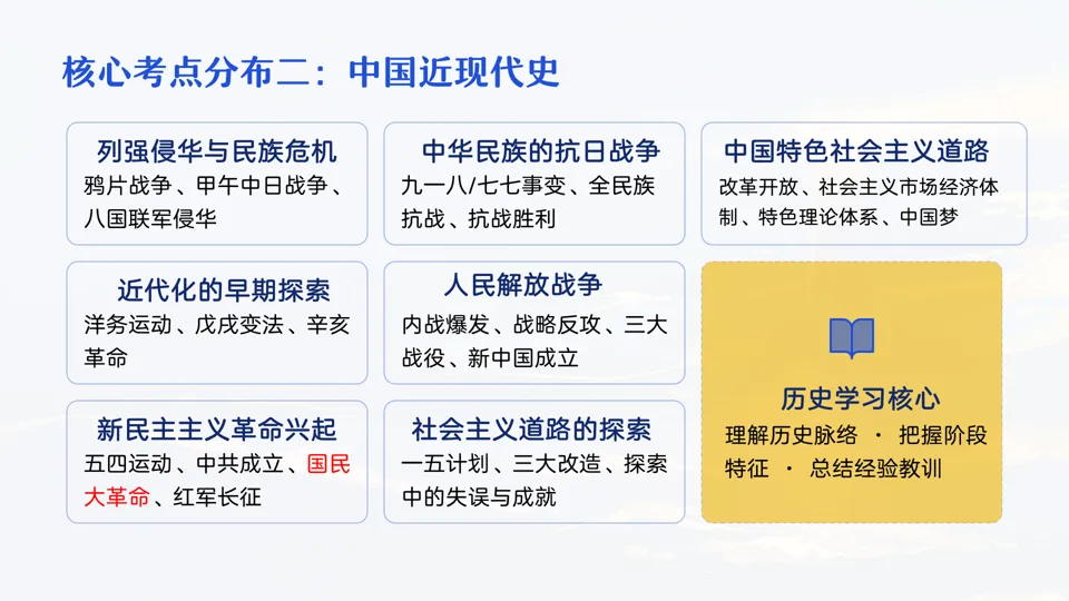 讲座 || 把脉真题,对症破题 第29张
