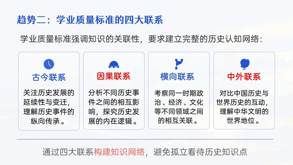 讲座 || 把脉真题,对症破题 第32张