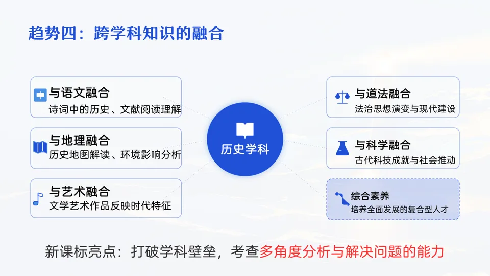讲座 || 把脉真题,对症破题 第35张