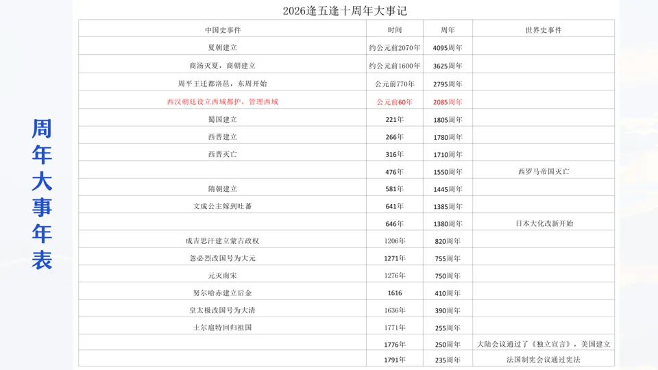 讲座 || 把脉真题,对症破题 第38张