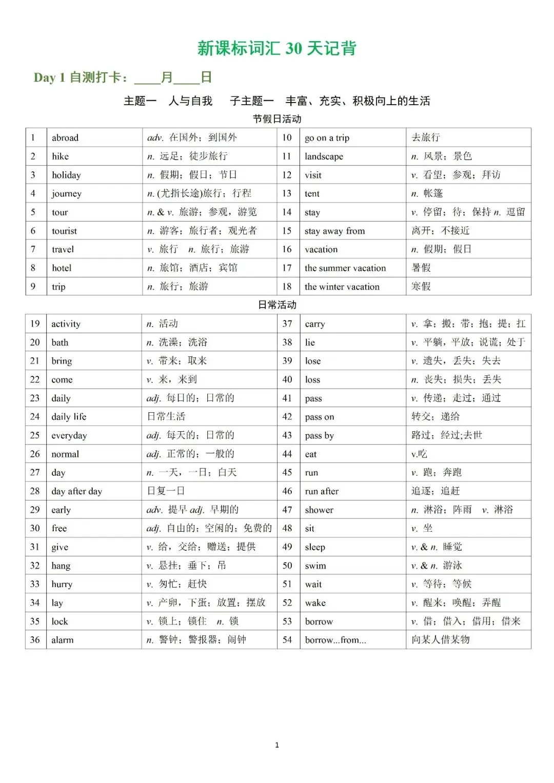 必背!中考英语1600课标核心词汇完整版 第1张 必背!中考英语1600课标核心词汇完整版 第1张